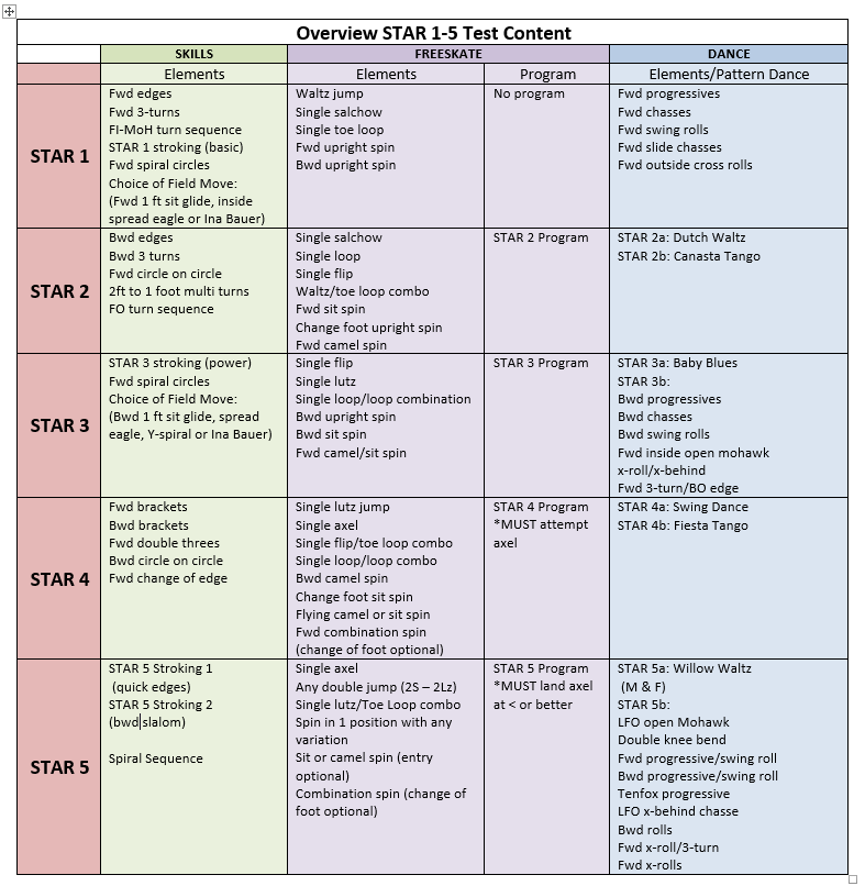 Calgary North Edge Skating Academy STAR 15 Figure Skating